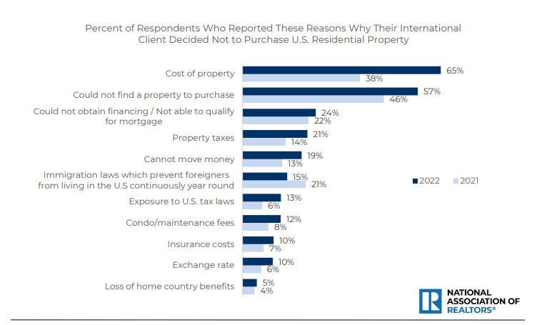 Policy Approaches to Balance Investment and Accessibility