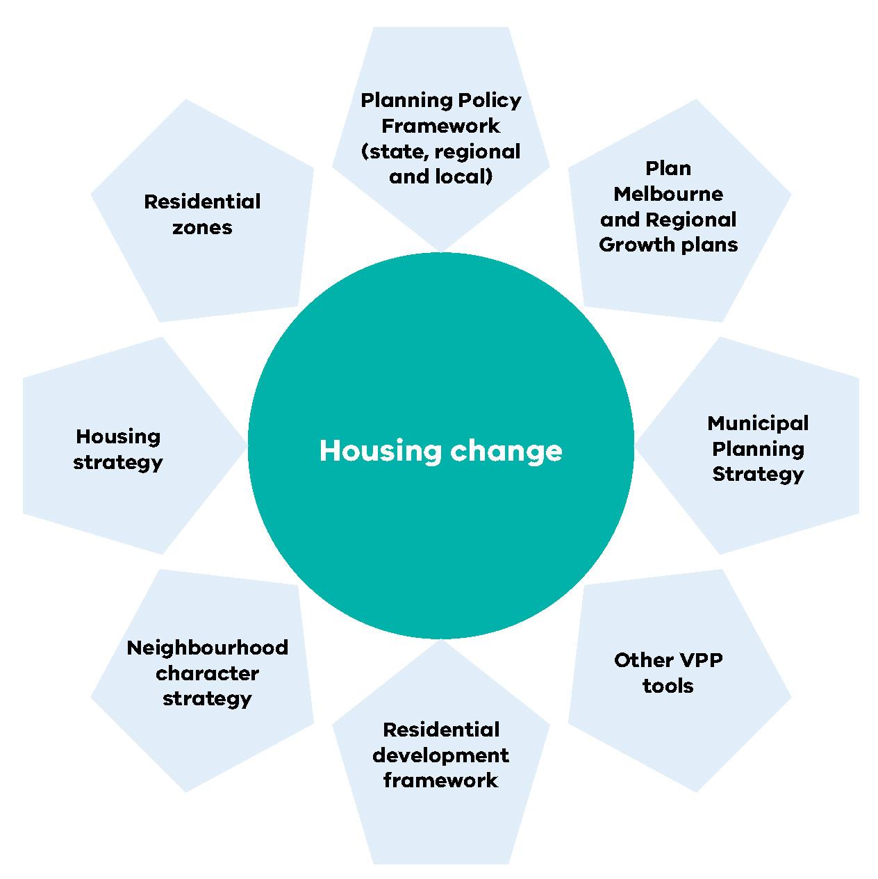 Incentivizing Sustainable Development and Green Housing Initiatives