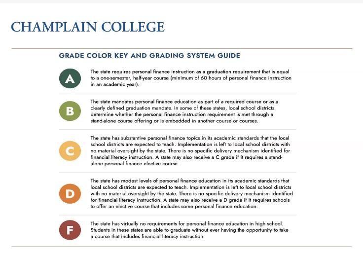 Innovative Approaches to Financial Literacy Curriculum
