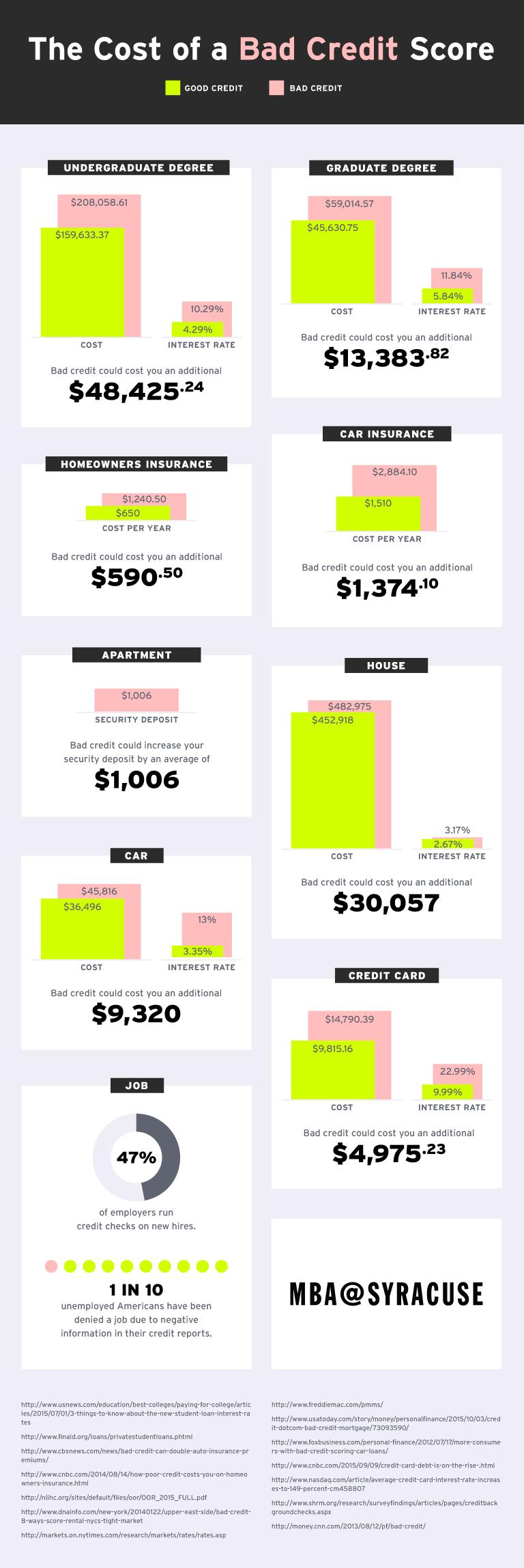 Strategies to Rebuild Credit and Minimize Long-Term Damage