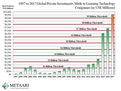 Innovative Technologies Shaping the Future of Education