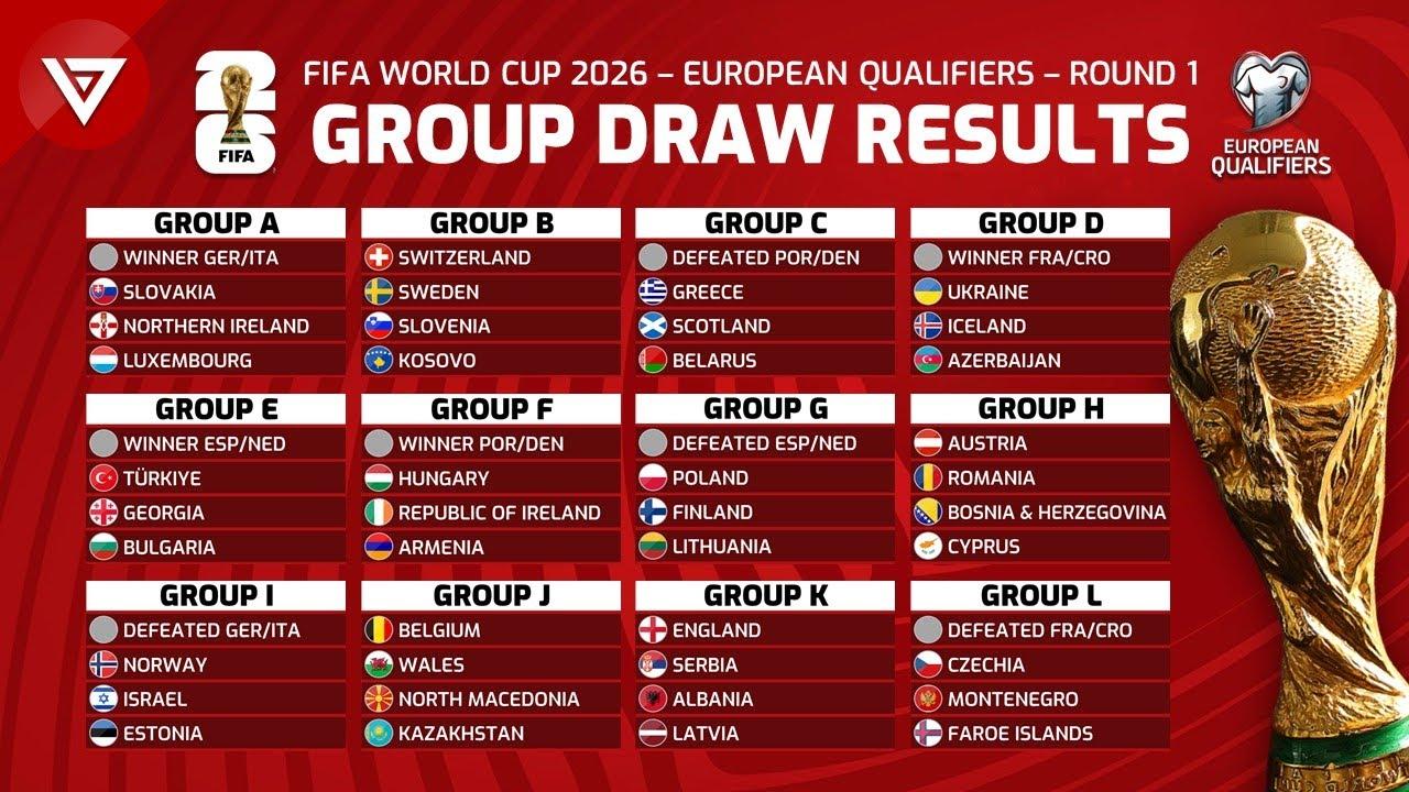 FIFA World Cup 2026 Qualifiers: Upsets and Standouts