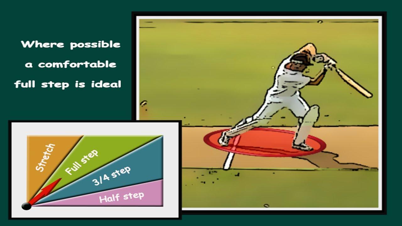 Unlocking the Secrets of Optimal Bat Grip and Stance