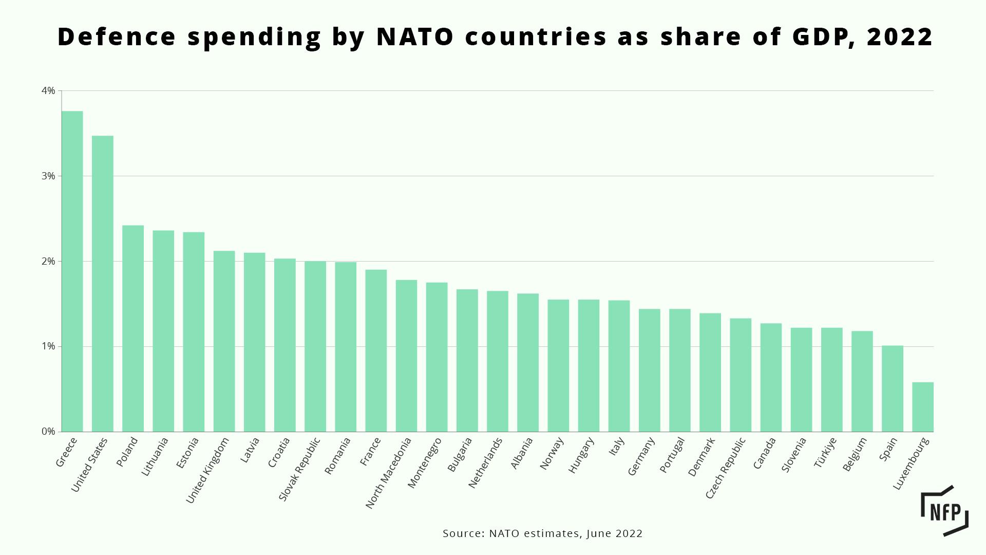 Recommendations for Sustainable Defense Spending and Transparency