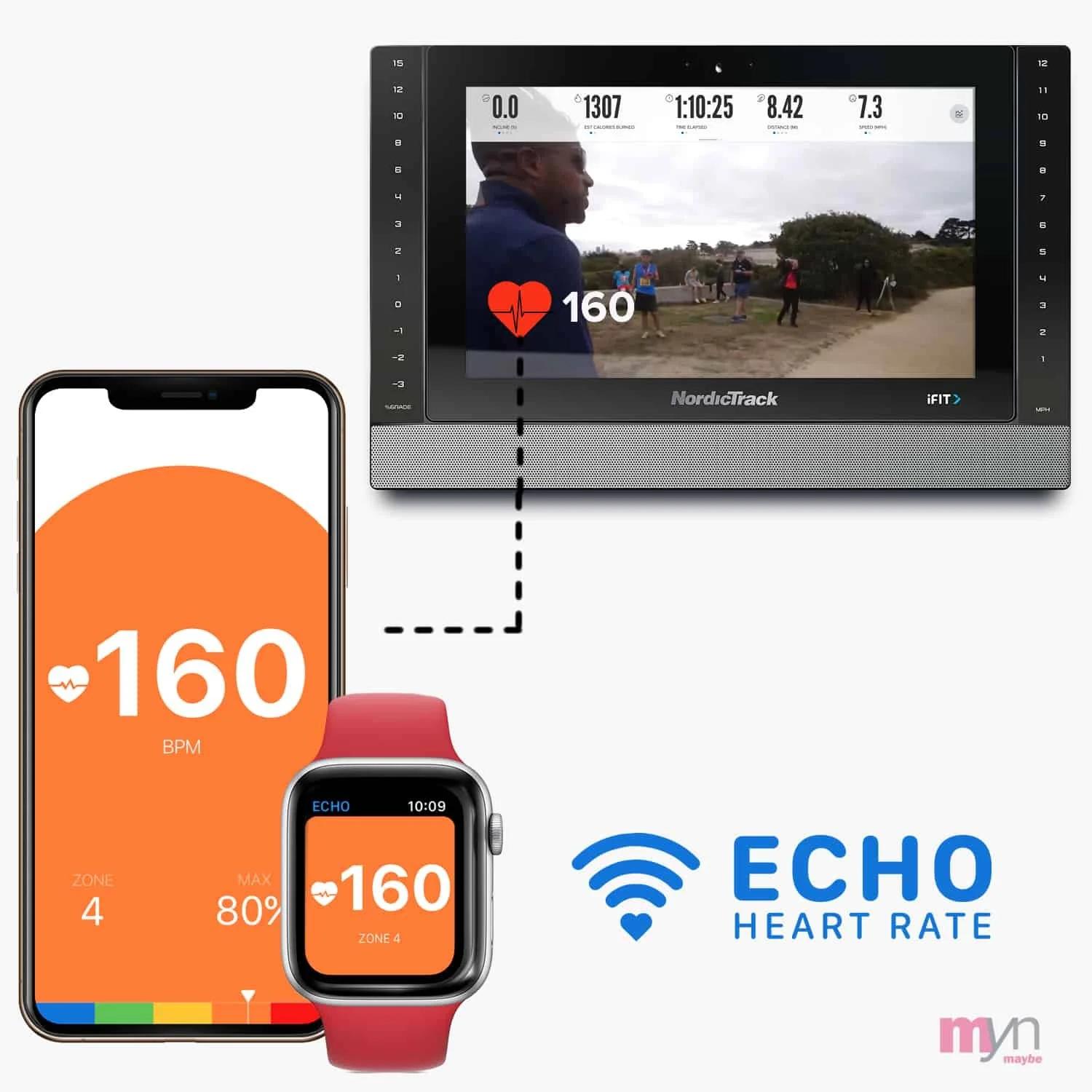 Choosing the Right Smart Fitness Tools Based on Your Workout Goals