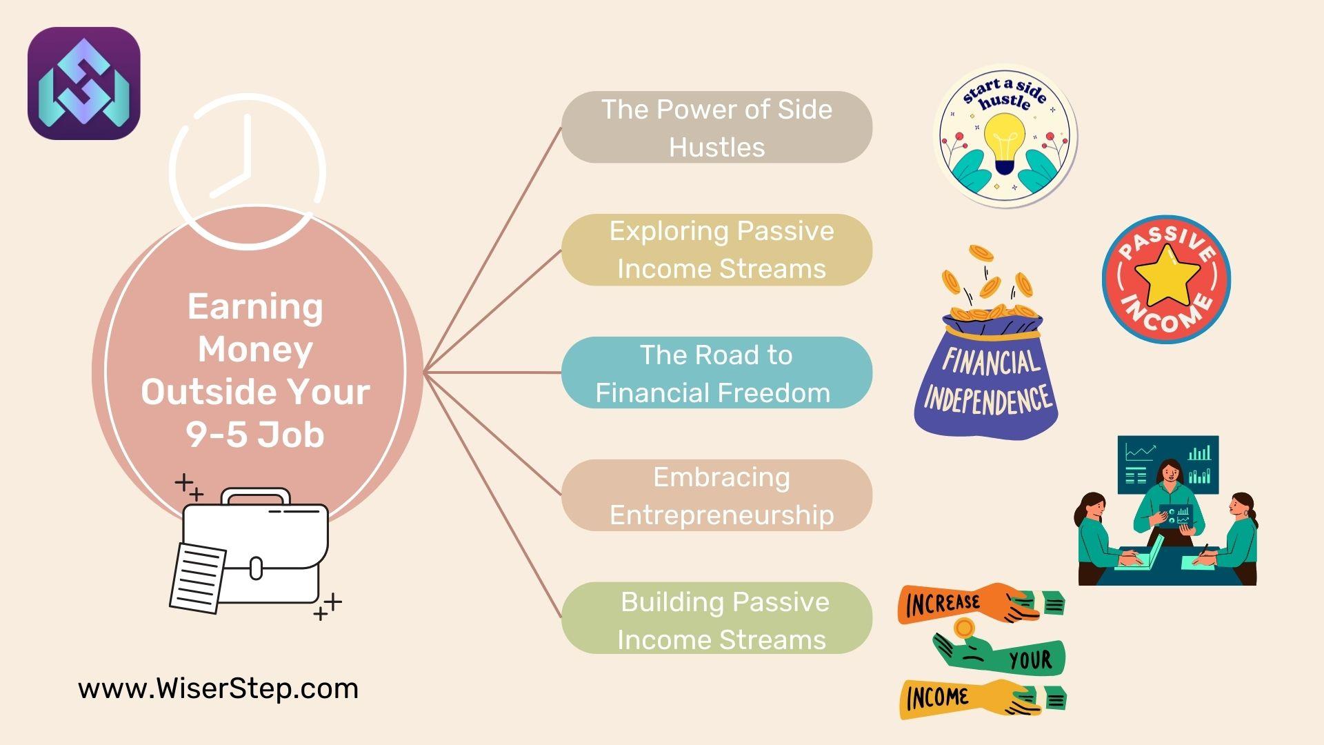 The Case for Passive Income in a Shaky Economy