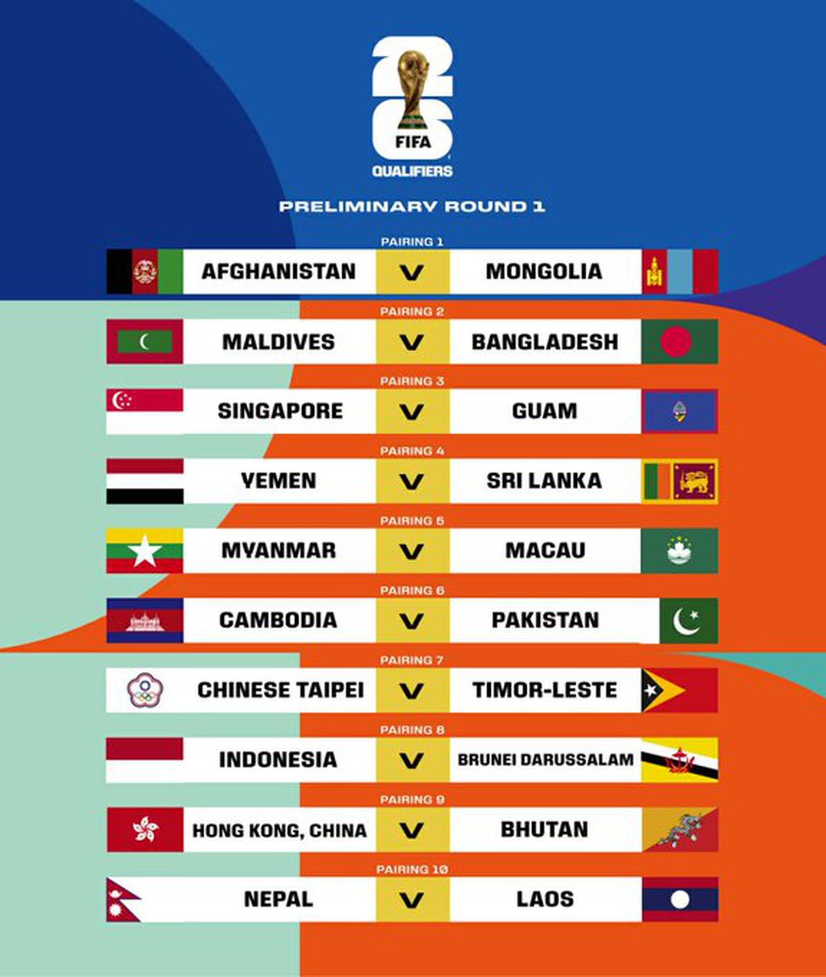 Strategic Recommendations for Teams Eyeing Qualification