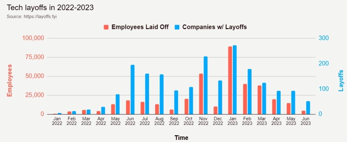How Layoffs Reshape Company Strategies and Innovation Paths
