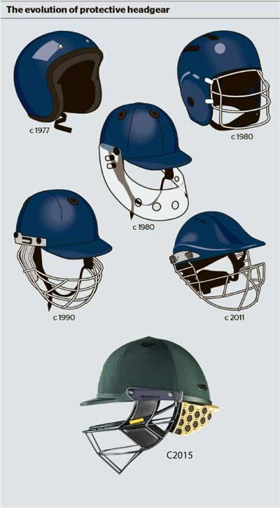 Origins of Cricket Helmets and Early Safety Measures