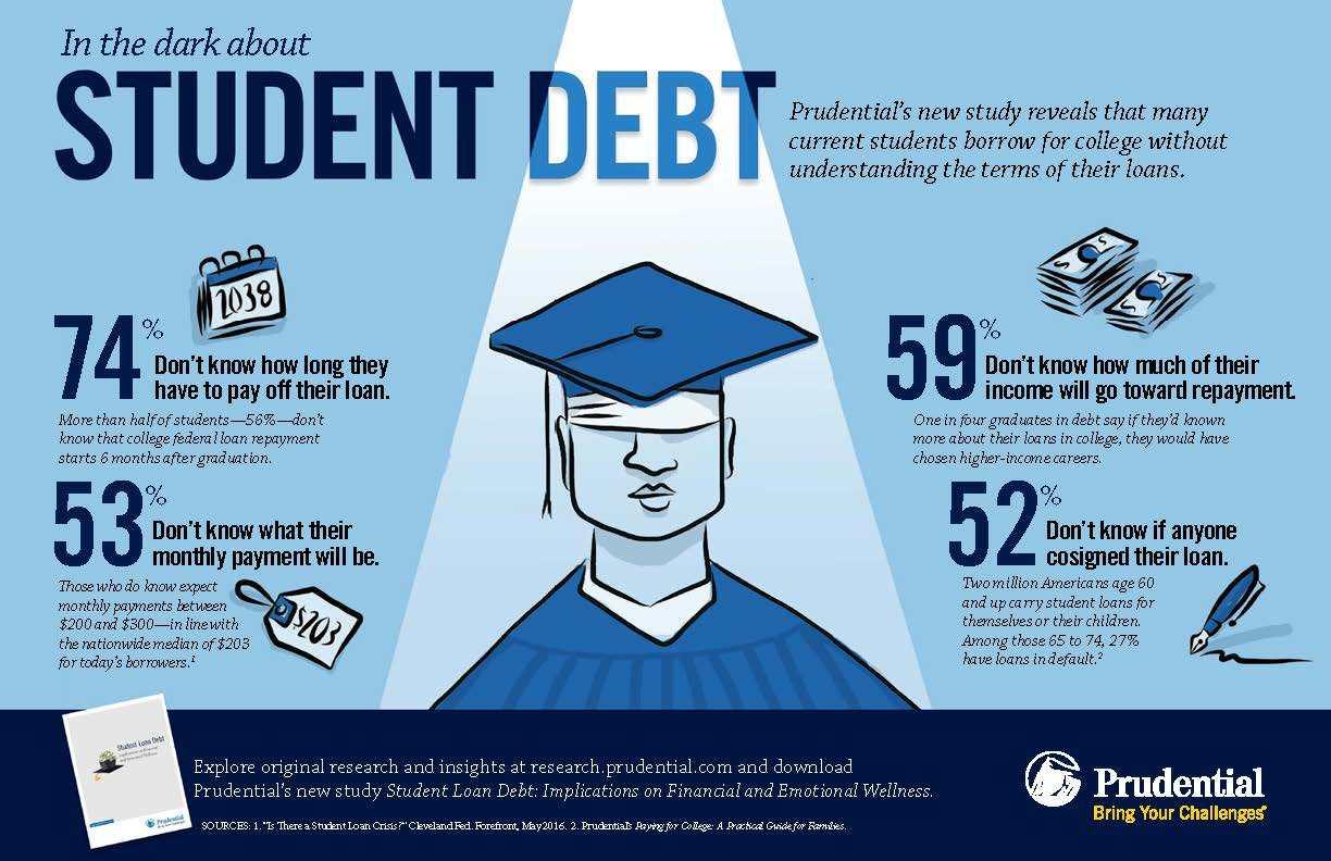 Hidden Factors That Influence Degree Value