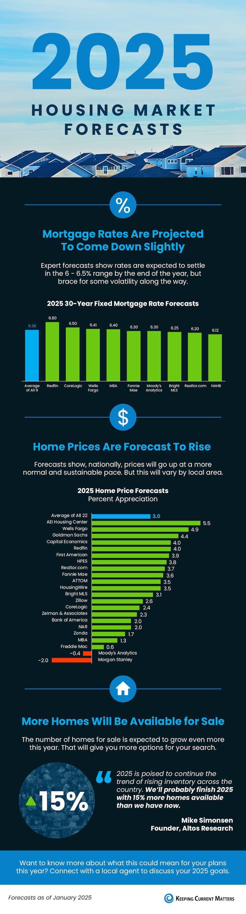 Analyzing Market Trends and Economic Drivers