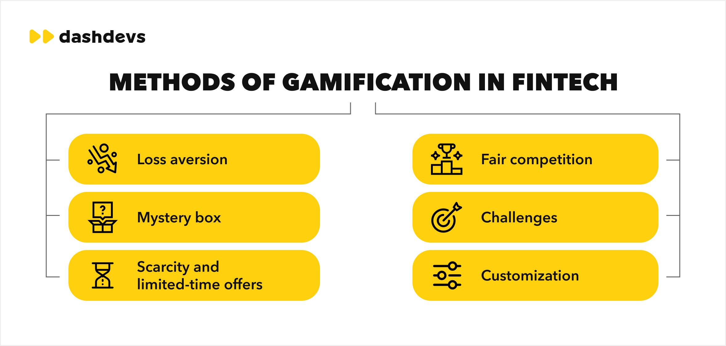 Choosing the Right Gamified Budgeting App for Your Lifestyle