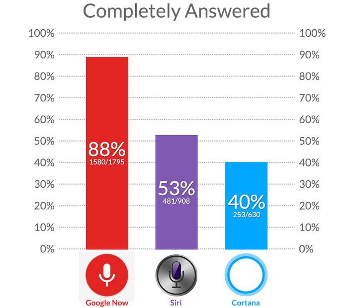 Smart Home Integration and Compatibility Insights