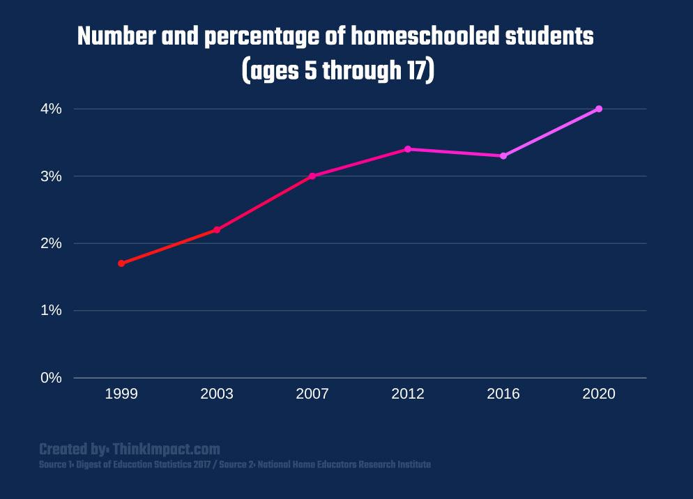 Resources and Support Systems Empowering Homeschooling Success