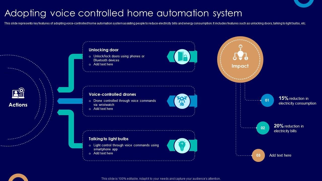 Voice-Controlled Home Features Now Standard in New Builds