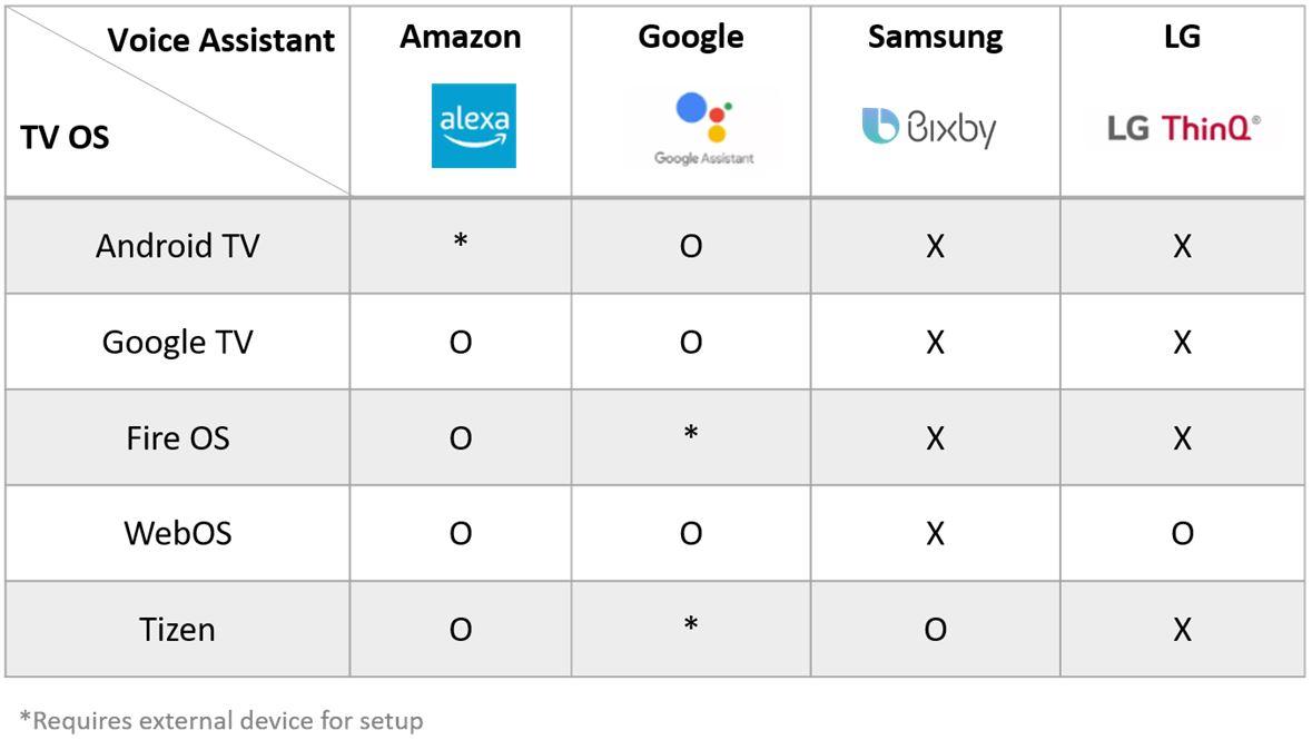 Voice Assistant Showdown: Siri vs. Google Assistant vs. Alexa