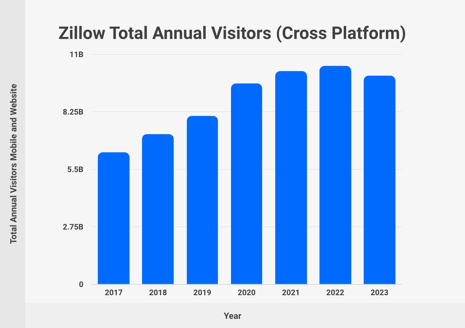 Expert Recommendations for Choosing the Right Platform