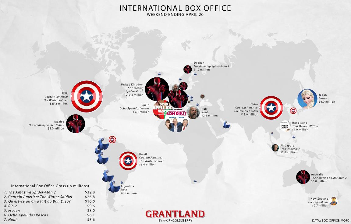 Recommendations for Filmmakers to Capture and Sustain U.S. Market Interest