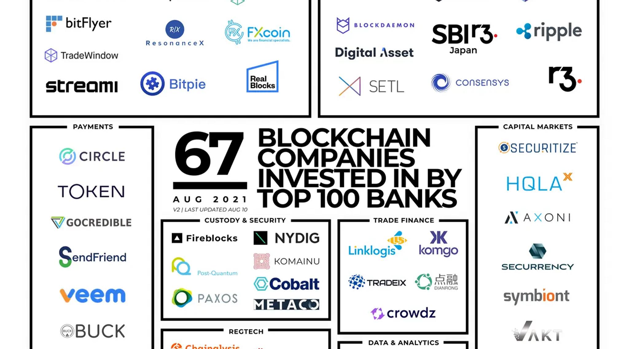 Comparing Early Movers and Late Entrants in Crypto Custody