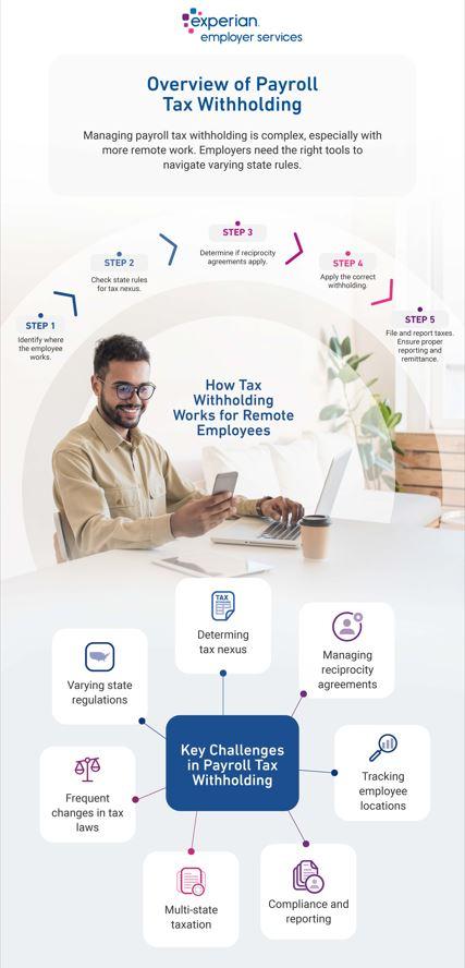 Impact of Remote Work on Individual and Corporate Tax Obligations
