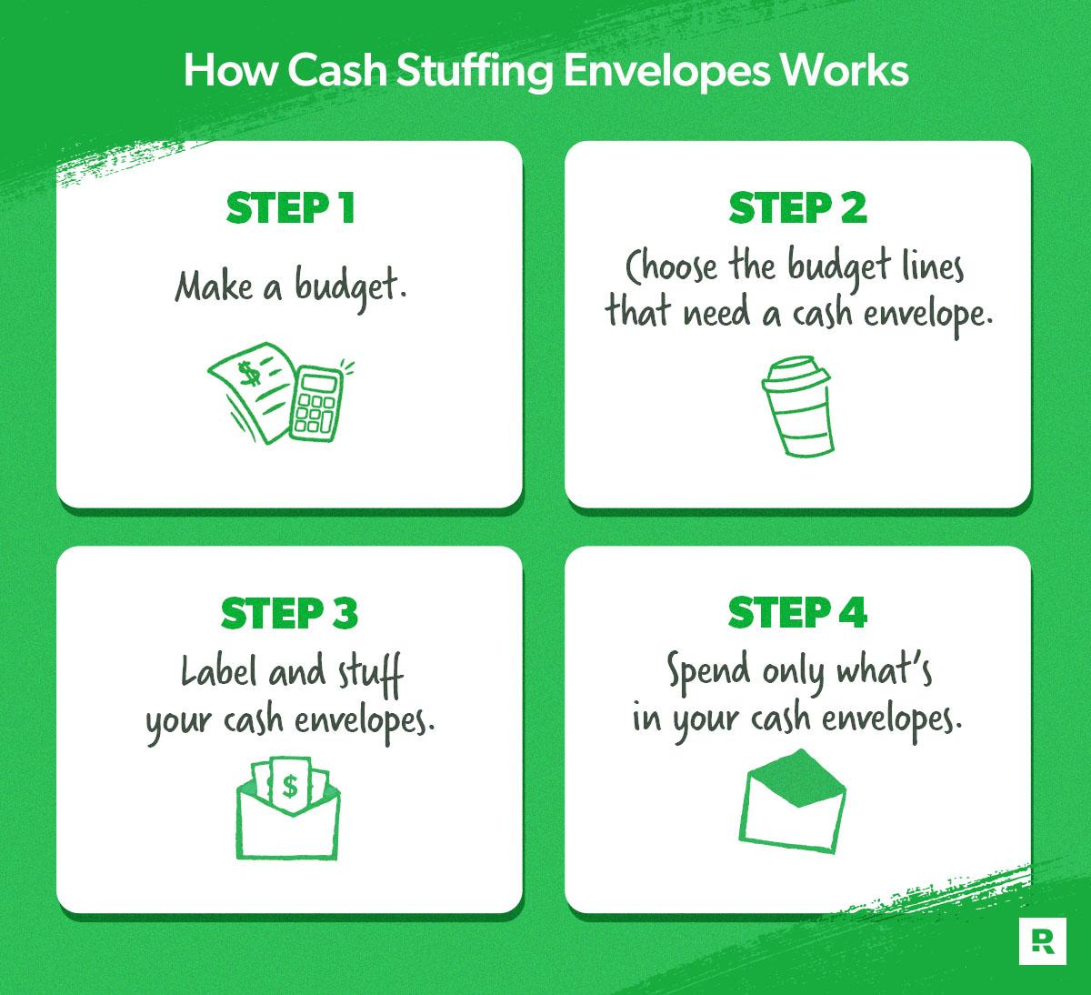 Understanding Cash Stuffing and Its Rise on Social Media