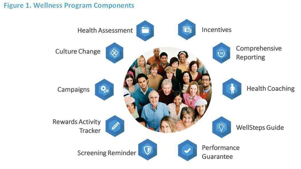 Scaling Impact Through Community Engagement and Technology