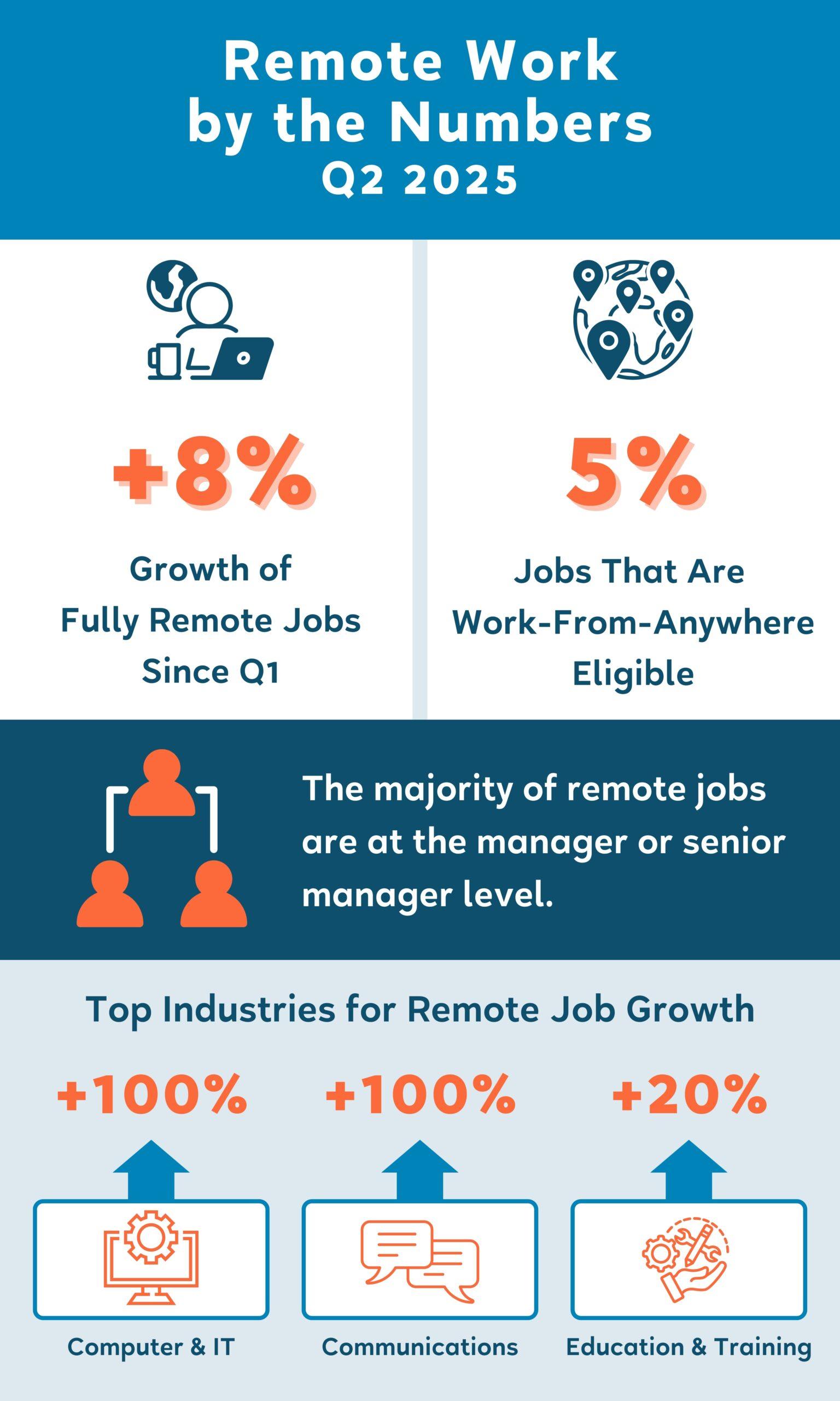 Remote Work Models in Decline? Why Major Corporations Are Recalling Employees