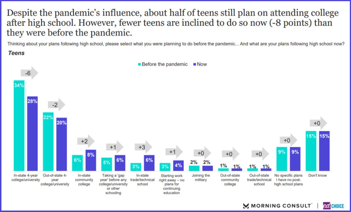 Factors Driving Enrollment Growth in Urban Institutions