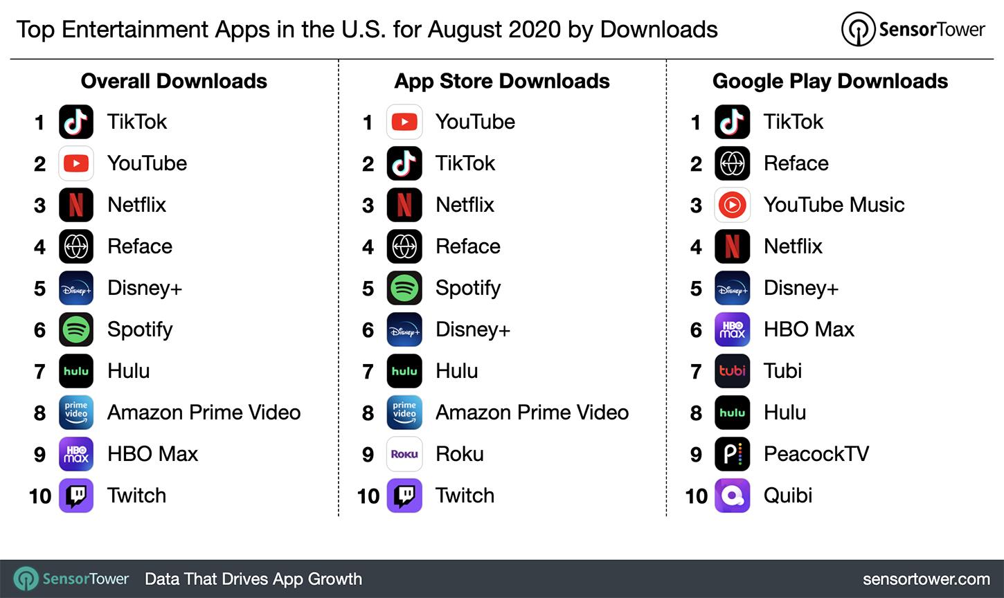 Future Trends Shaping the Evolution of Entertainment Apps