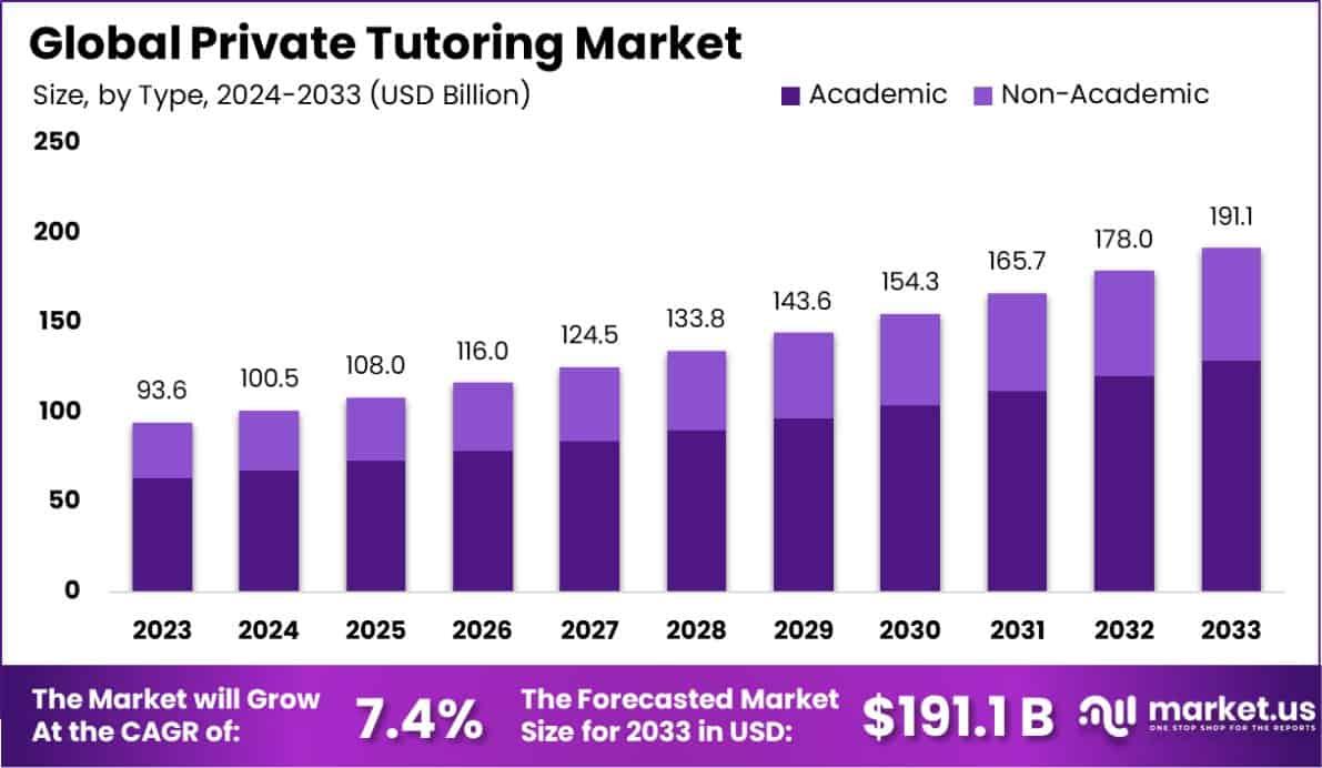 How AI is Transforming Tutoring Methods and Student Engagement