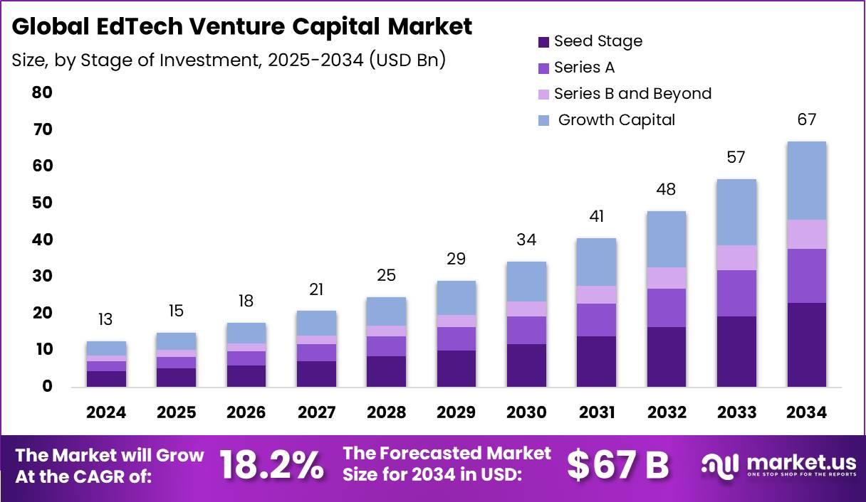 Strategic Recommendations for Maximizing Returns in EdTech Ventures
