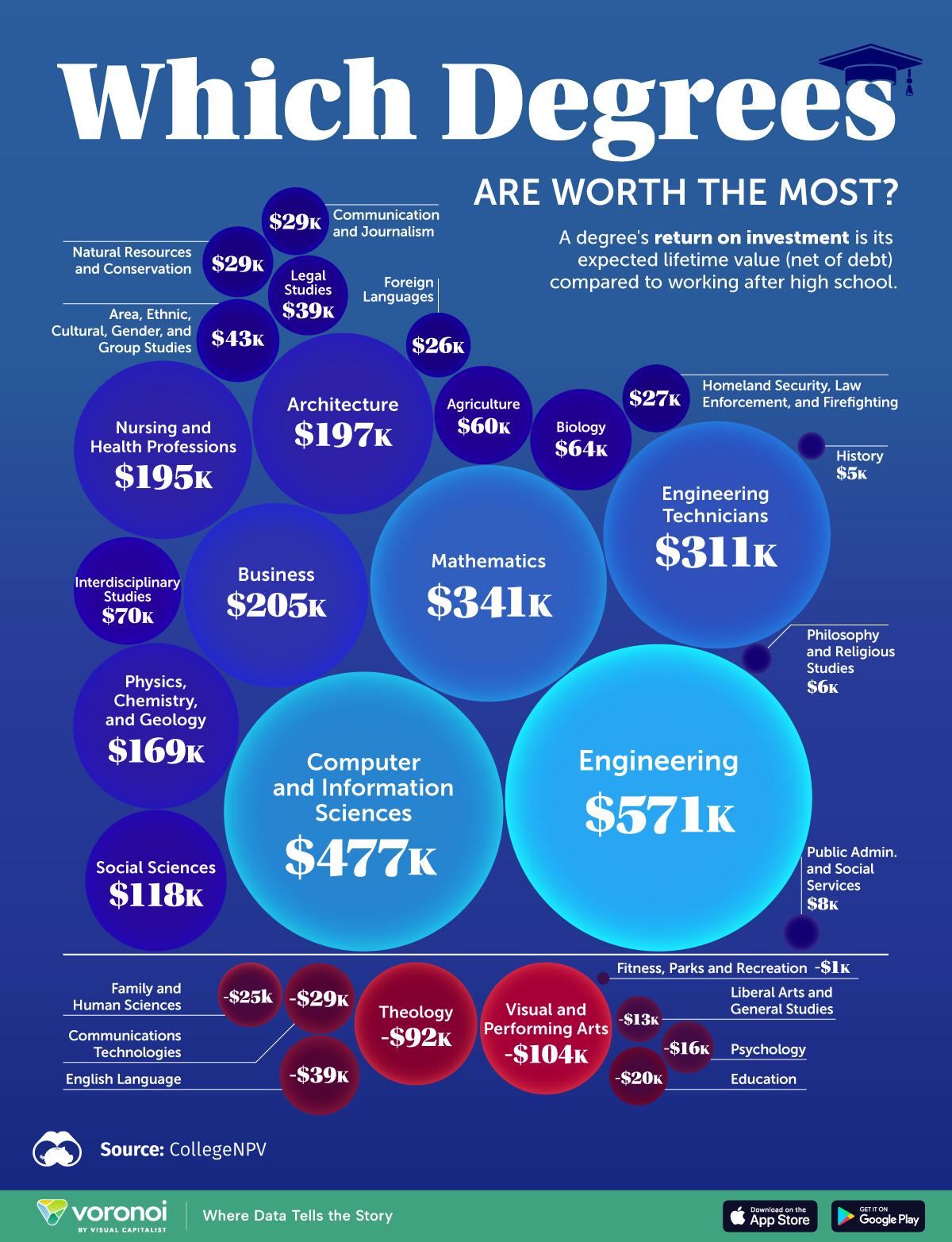 Strategies for maximizing your liberal arts education investment