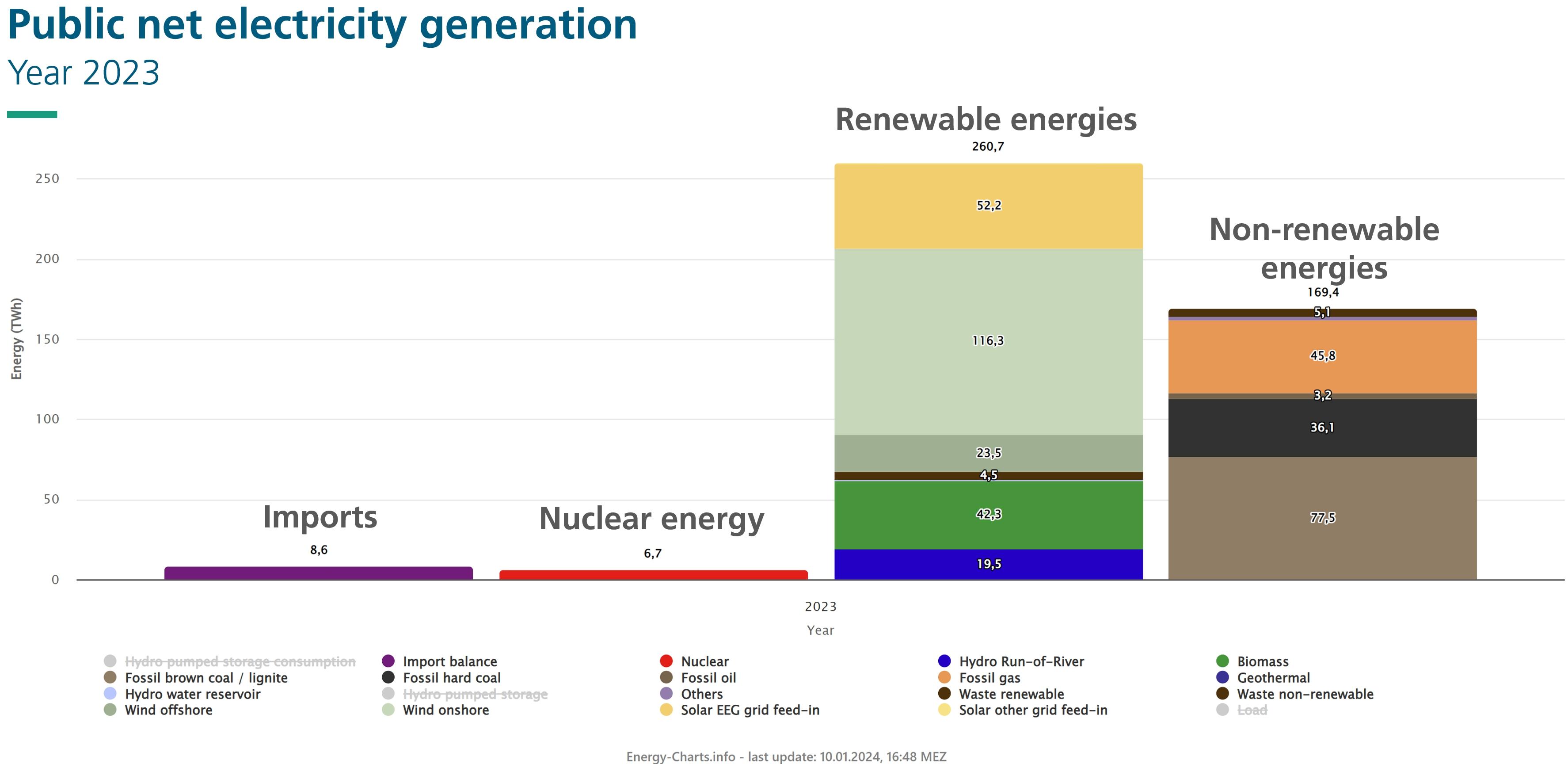 Germany’s Solar Energy Adoption Breaks Records