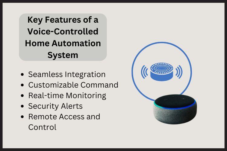 Voice Activation Transforms Everyday Living Spaces