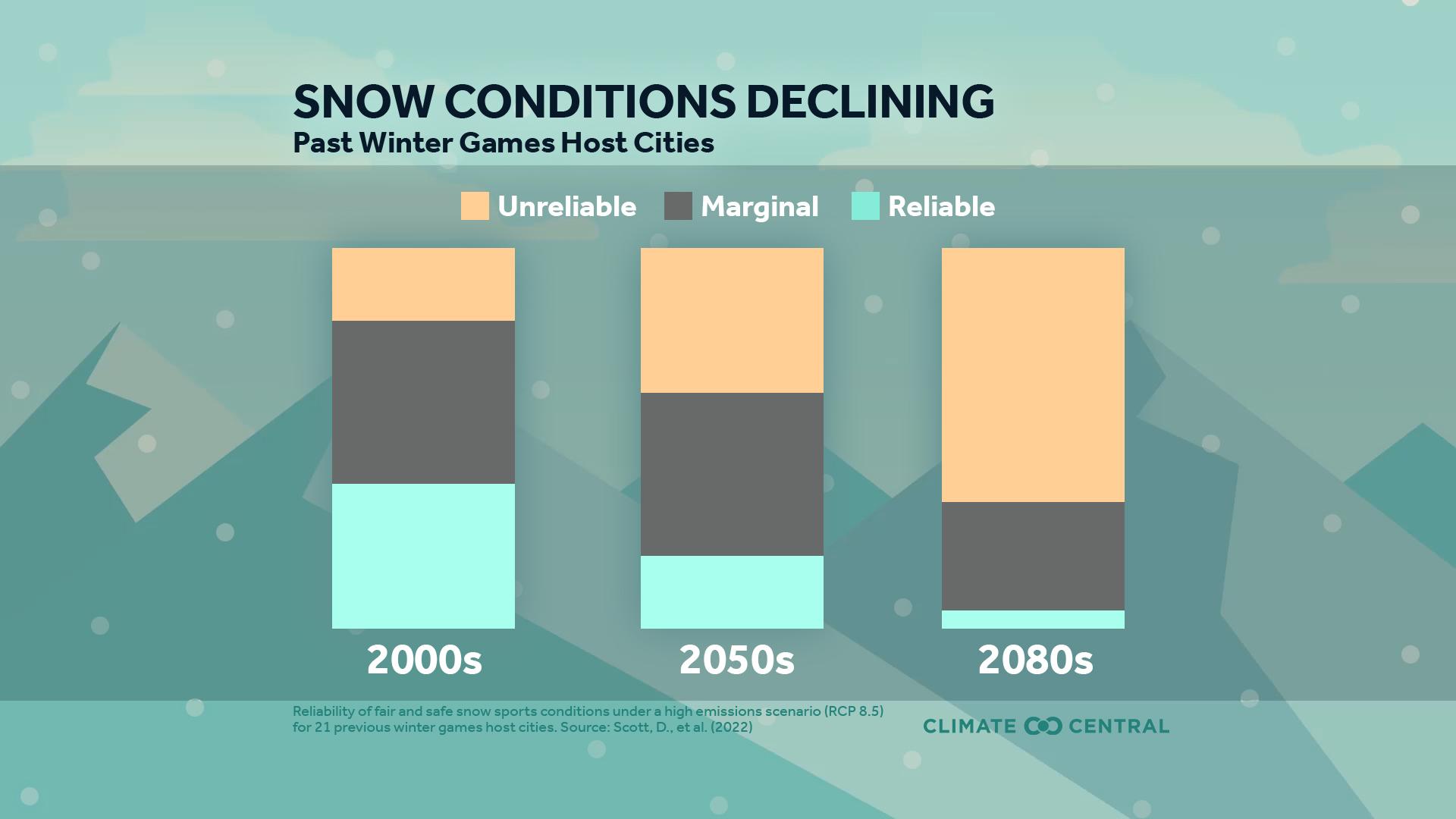 Changing Weather Patterns and Their Impact on Outdoor Sports