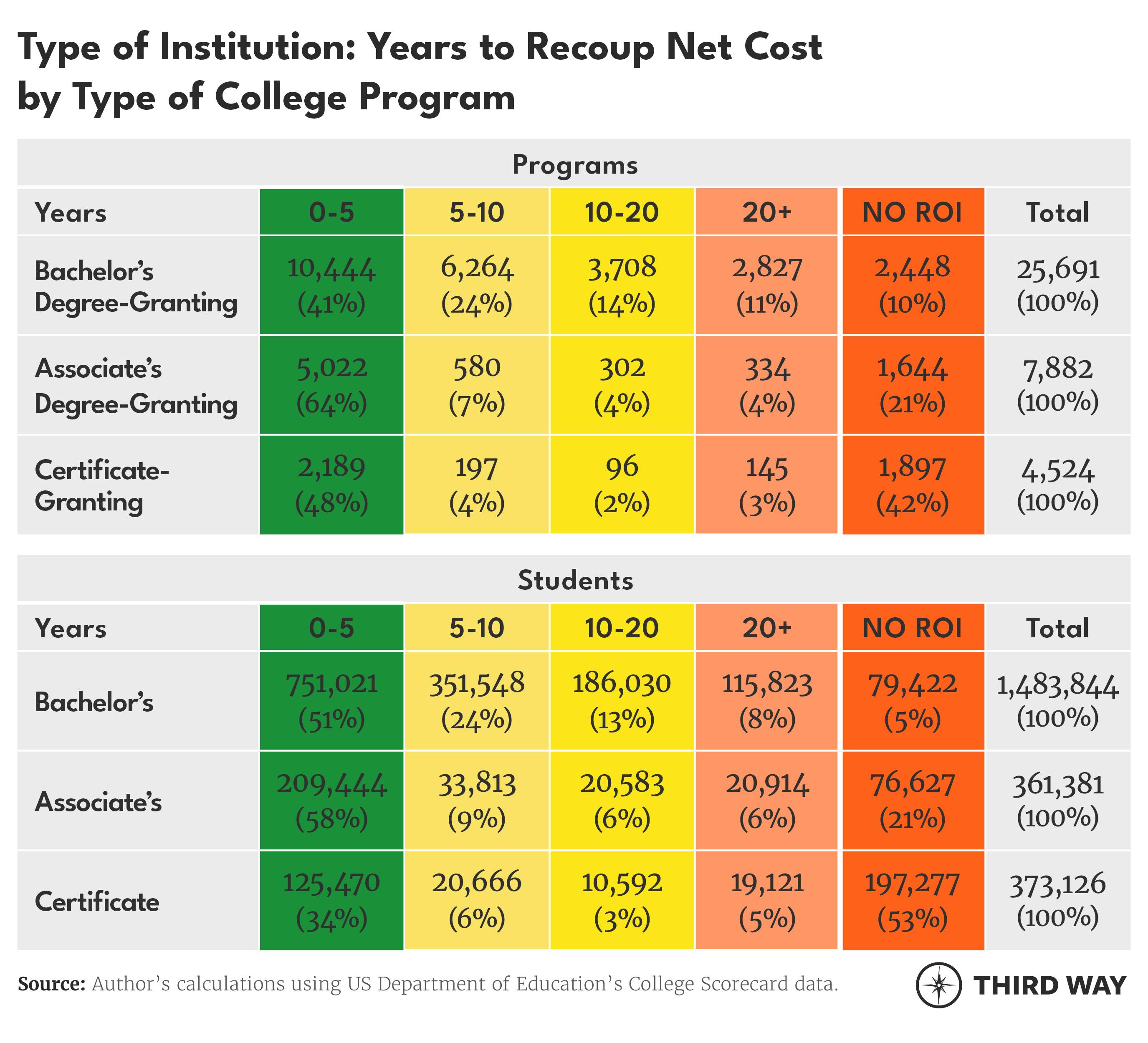 New Research Shows ROI on Liberal Arts Degrees in 2025
