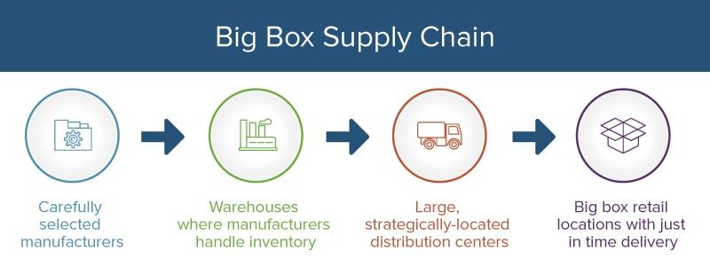 Leveraging Data Analytics for Proactive Demand Forecasting